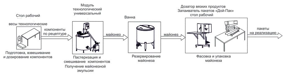 пачка майонез